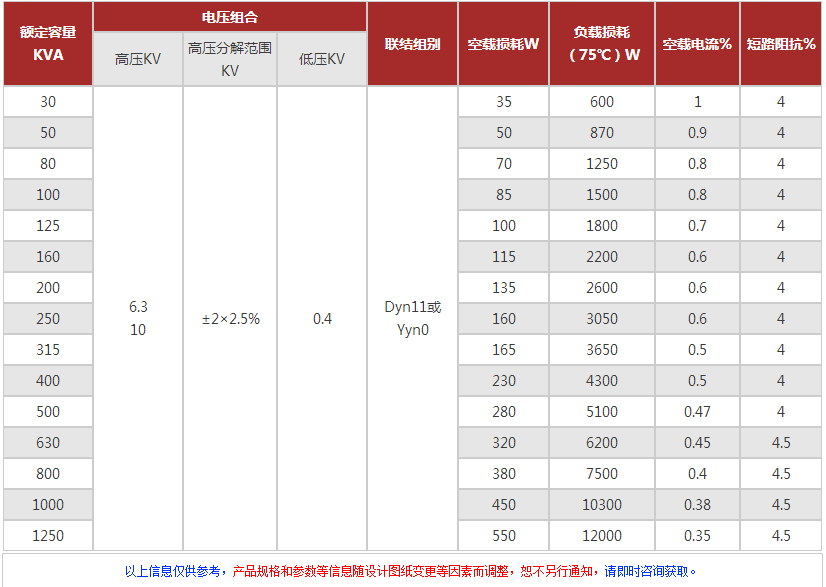 光伏（水利）發電變壓器